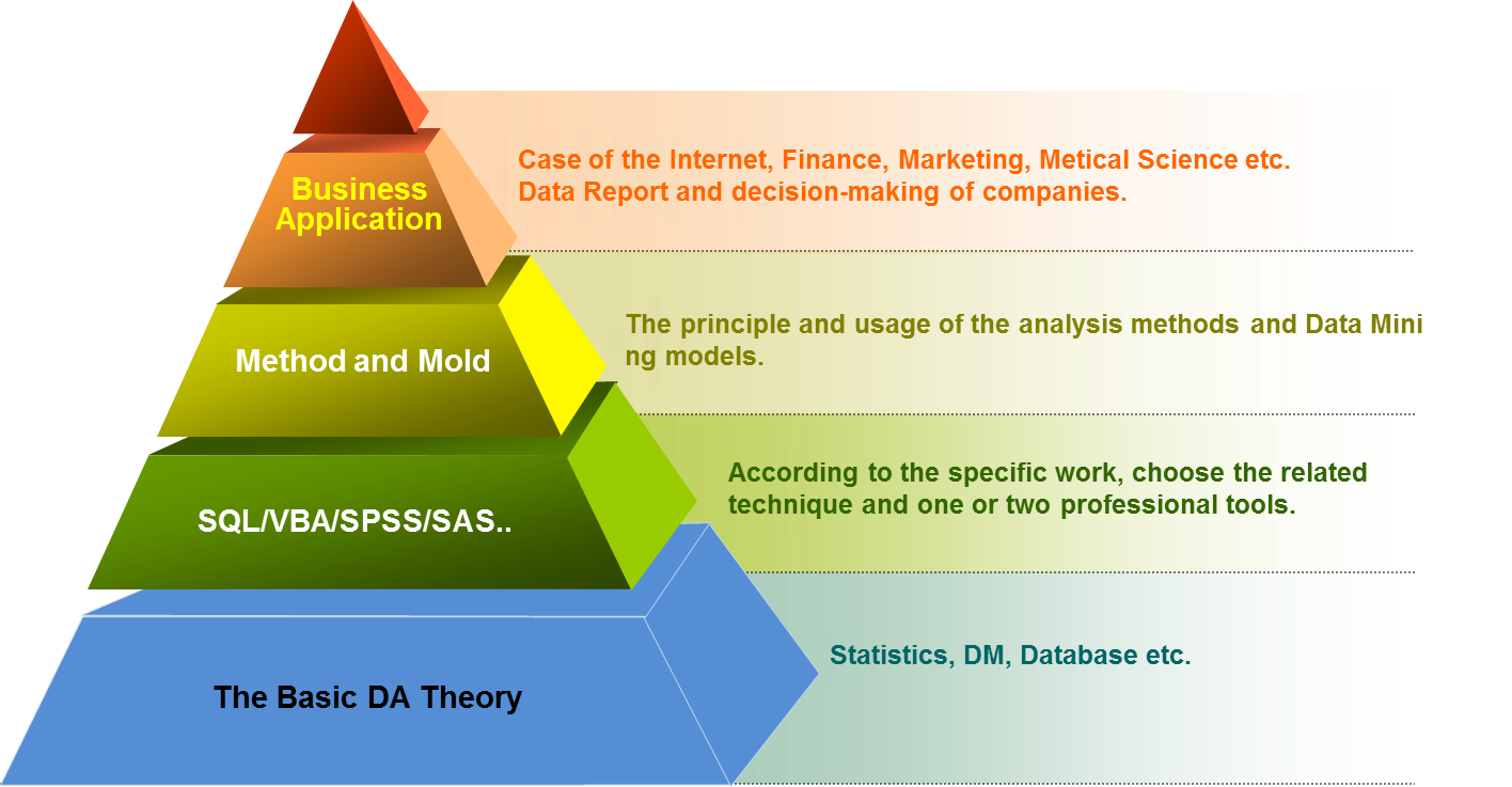 CDA Certification Standards